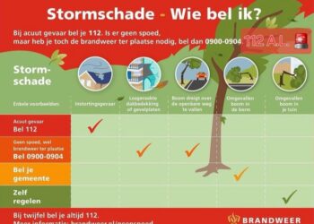 Limburgse windstoten verwacht