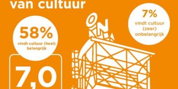 Heerlenaren waarderen culturele aanbod met 7,0
