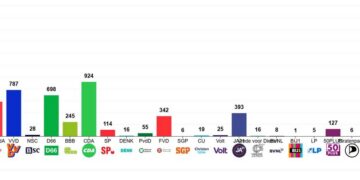 Simpelveld Stemt: Uitslag Tweede Kamerverkiezingen 2025