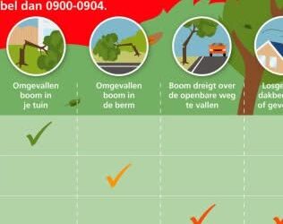 Stormschade? Wie bel je?