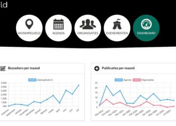 Simpelveld: Ontdek Wijsimpelveld.nl