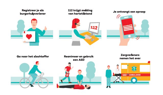 Burgerhulpverleners gezocht voor Brunssum-Oost